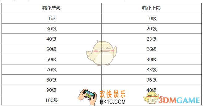 楚留香手游装备强化上限介绍 装备强化上限是多少