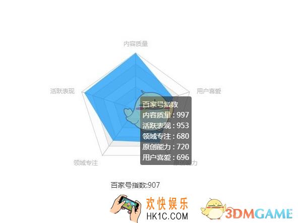 百家号作者分数提高方法介绍_怎么提高指数