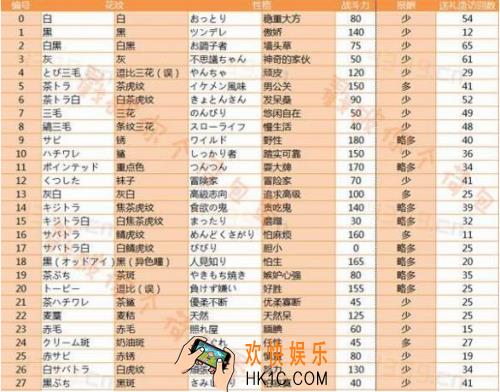 猫咪后院怎么玩_新手玩法攻略大全