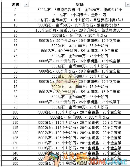 挂机封神录等级礼包奖励预览_等级礼包奖励有哪些