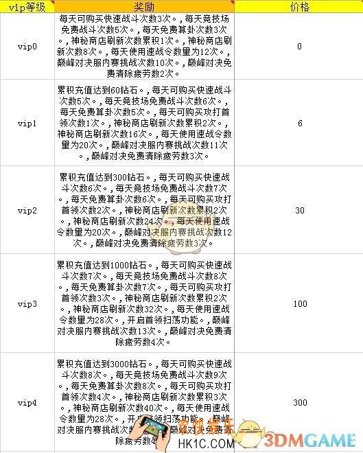 挂机封神录vip价格表及奖励预览_vip要多少钱