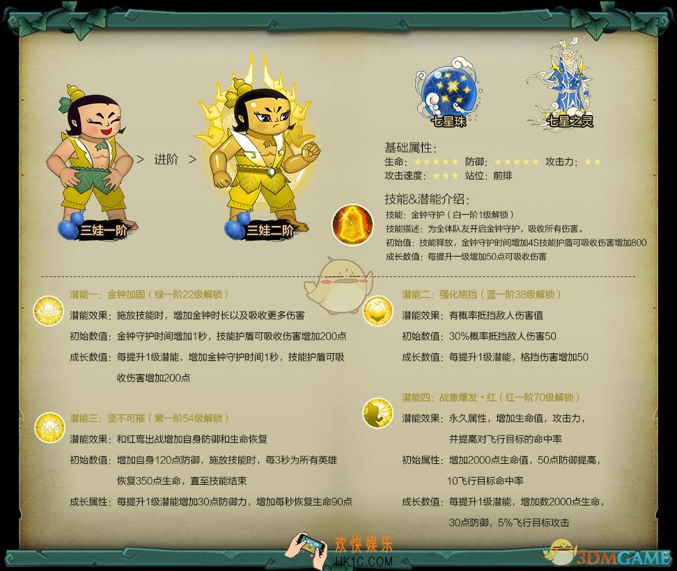 葫芦娃手游三娃角色图鉴介绍_葫芦娃手游三娃技能属性介绍