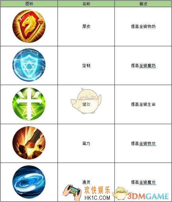 神怒坐骑技能属性介绍_坐骑有哪些技能