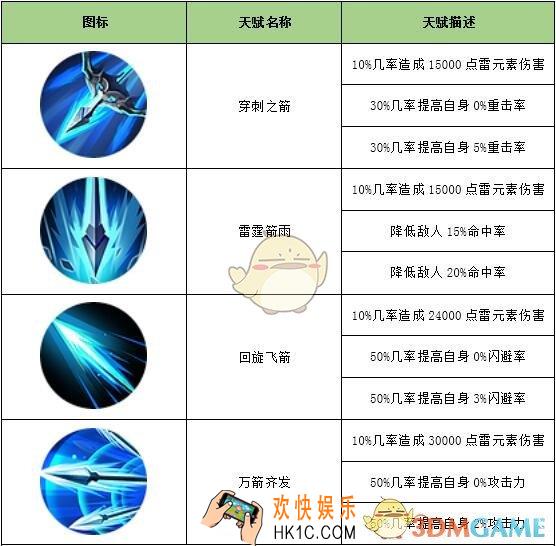 神怒游侠技能属性介绍_游侠技能有什么属性