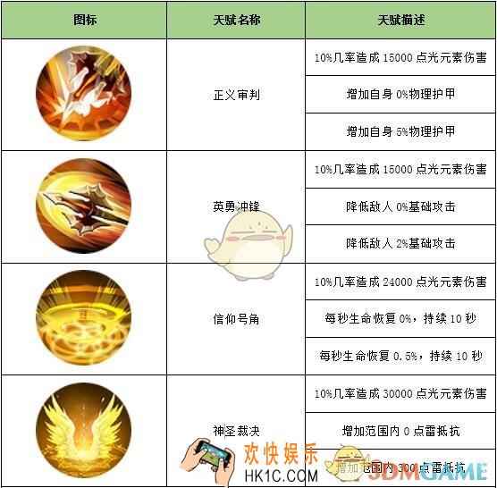 神怒骑士技能属性介绍_骑士技能有什么属性