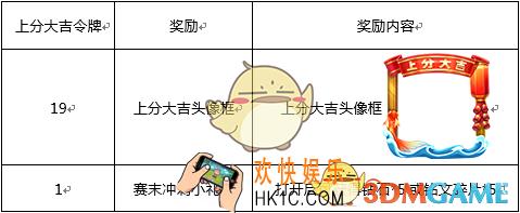 王者荣耀上分大吉令牌可以兑换什么奖励 赛末冲刺活动奖励