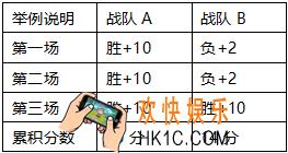 魂斗罗归来战队2v2全民练习赛介绍_全民练习赛规则及参赛时间介绍