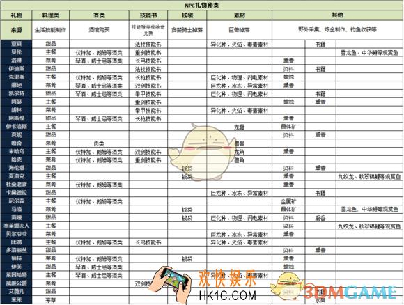 猎魂觉醒NPC词缀获取介绍 NPC词缀获取方式