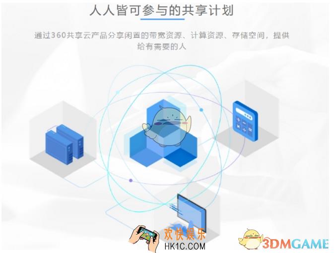 360共享云路由器相关介绍_共享云路由器是什么