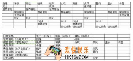 崩坏3宿舍入住有什么要求 宿舍入住要求