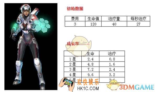 星海指挥官医疗兵详解怎么样_星海指挥官医疗兵详解