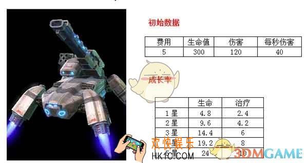 星海指挥官突击火炮详解怎么样_星海指挥官突击火炮详解