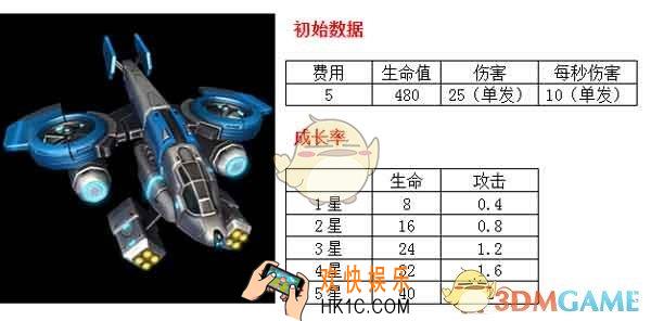 星海指挥官狮鹫详解怎么样_星海指挥官狮鹫详解