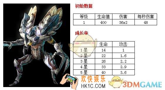 星海指挥官艾维克详解怎么样_星海指挥官艾维克详解