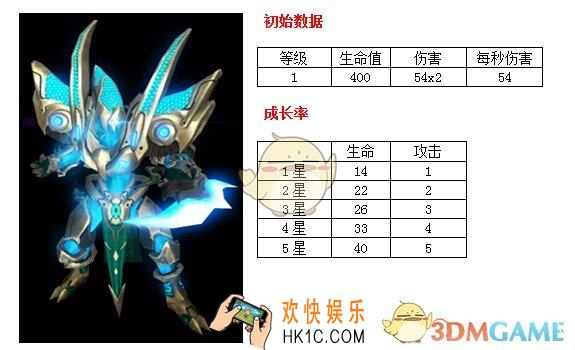 星海指挥官泽尼塔详解怎么样_星海指挥官泽尼塔详解