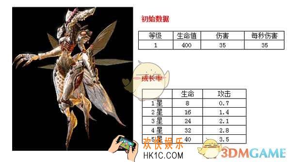 星海指挥官萨卡拉详解怎么样_星海指挥官萨卡拉详解