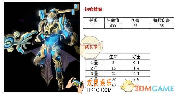 星海指挥官传奇大法师详解怎么样_星海指挥官传奇大法师详解