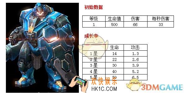 星海指挥官赛克图斯详解怎么样_星海指挥官赛克图斯详解