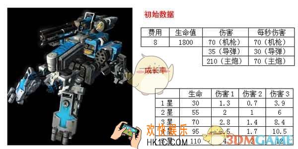 星海指挥官独眼巨人详解怎么样_星海指挥官独眼巨人详解