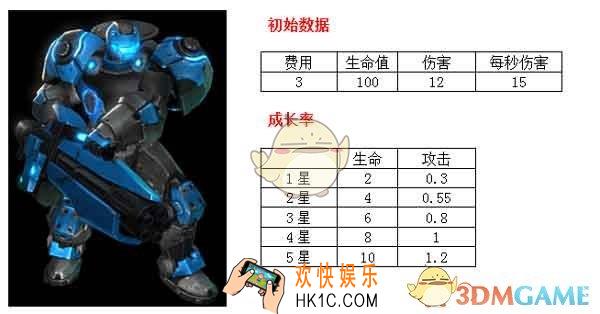 星海指挥官步兵小队详解怎么样_星海指挥官步兵小队详解