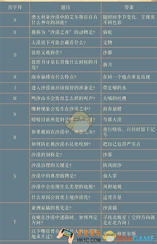 奇迹暖暖荒漠之魅问题答案大全 荒漠之魅活动问题答案汇总一览
