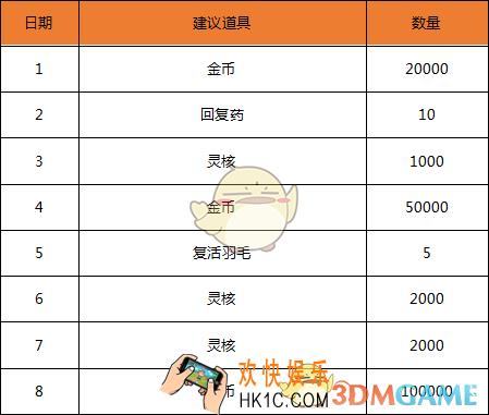 腾讯代号R轻测活动及奖励介绍_轻测活动奖励大全