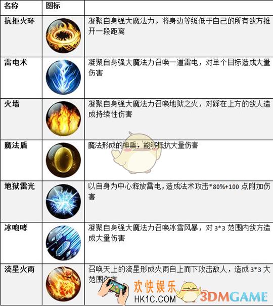 龙城霸业法师怎么样_龙城霸业法师属性技能详解