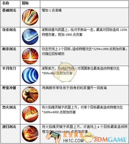 龙城霸业战士怎么样_龙城霸业战士属性技能详解