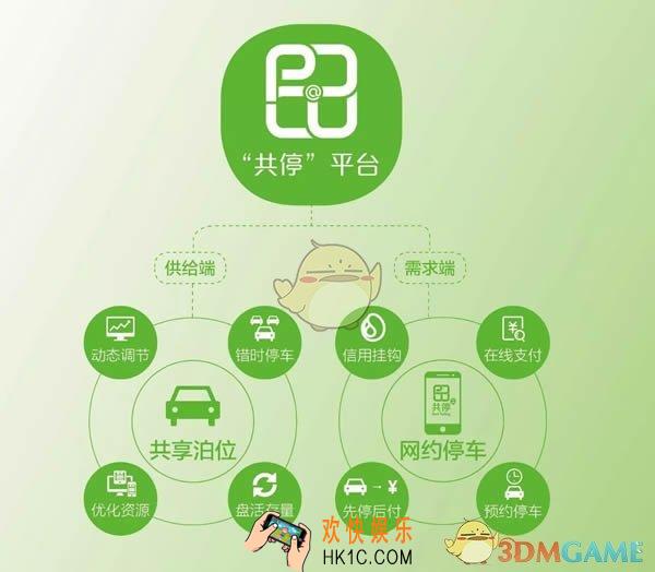 共停app使用方法教程_怎么用