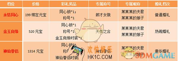 青云诀手游仙侣系统结婚流程_结婚流程图文攻略