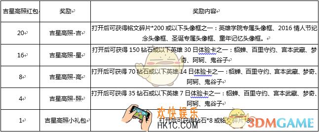 王者荣耀吉星高照红包获取途径 吉星高照红包快速获取方法