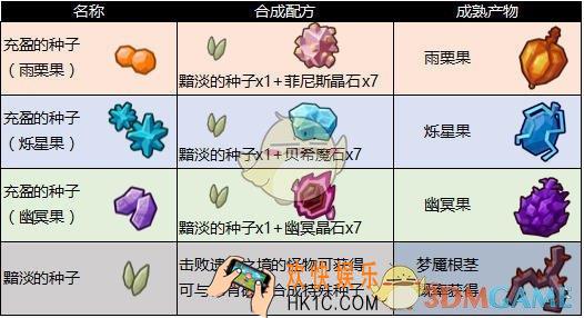 奶块联结种植攻略_奶块联结种植教学