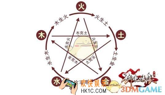 剑侠情缘手游五行木系攻防玩法 五行木系怎么防被克
