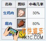 我的世界手游吃什么食物会中毒_我的世界中毒食物大盘点