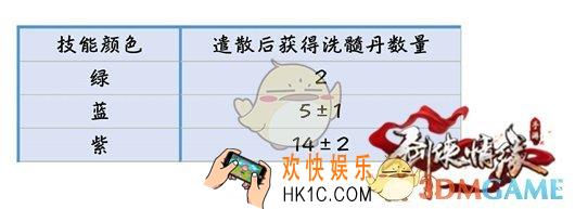 剑侠情缘手游遣散洗髓丹返还数量解析 遣散洗髓丹返还多少
