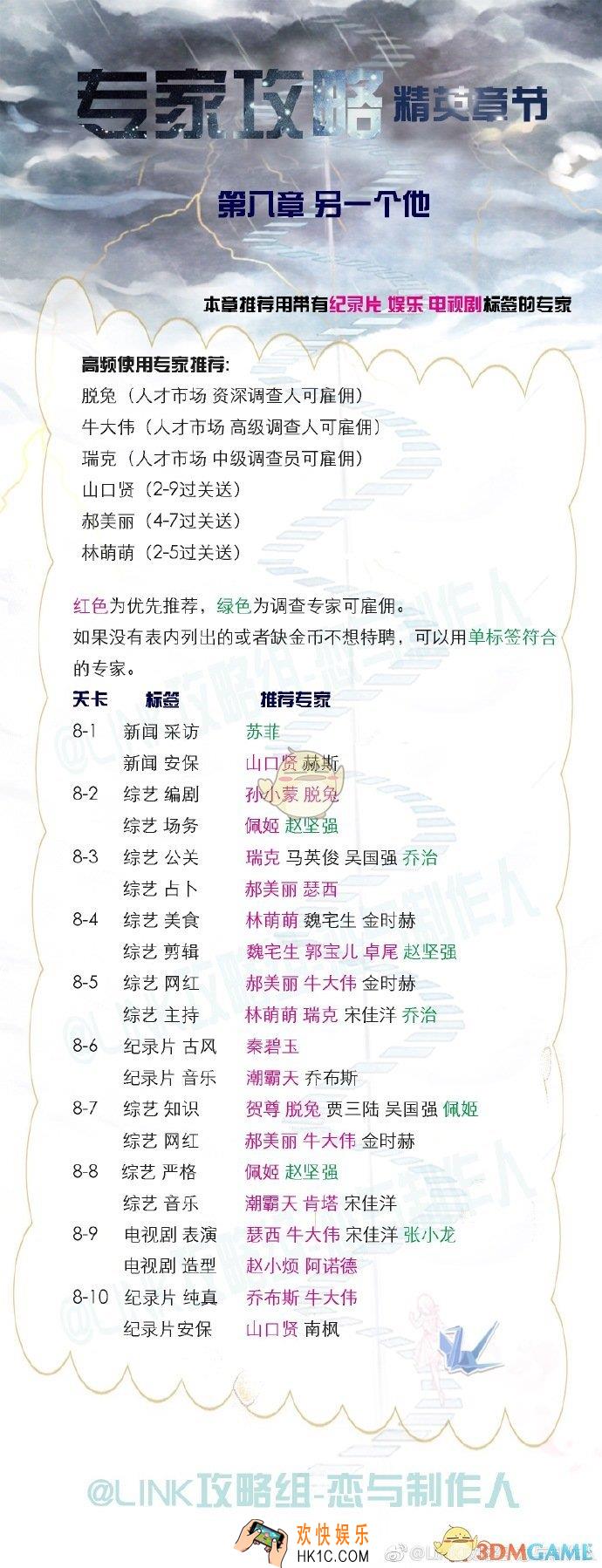 恋与制作人精英关卡第八章专家选择攻略 精英关卡第八章专家怎么选择