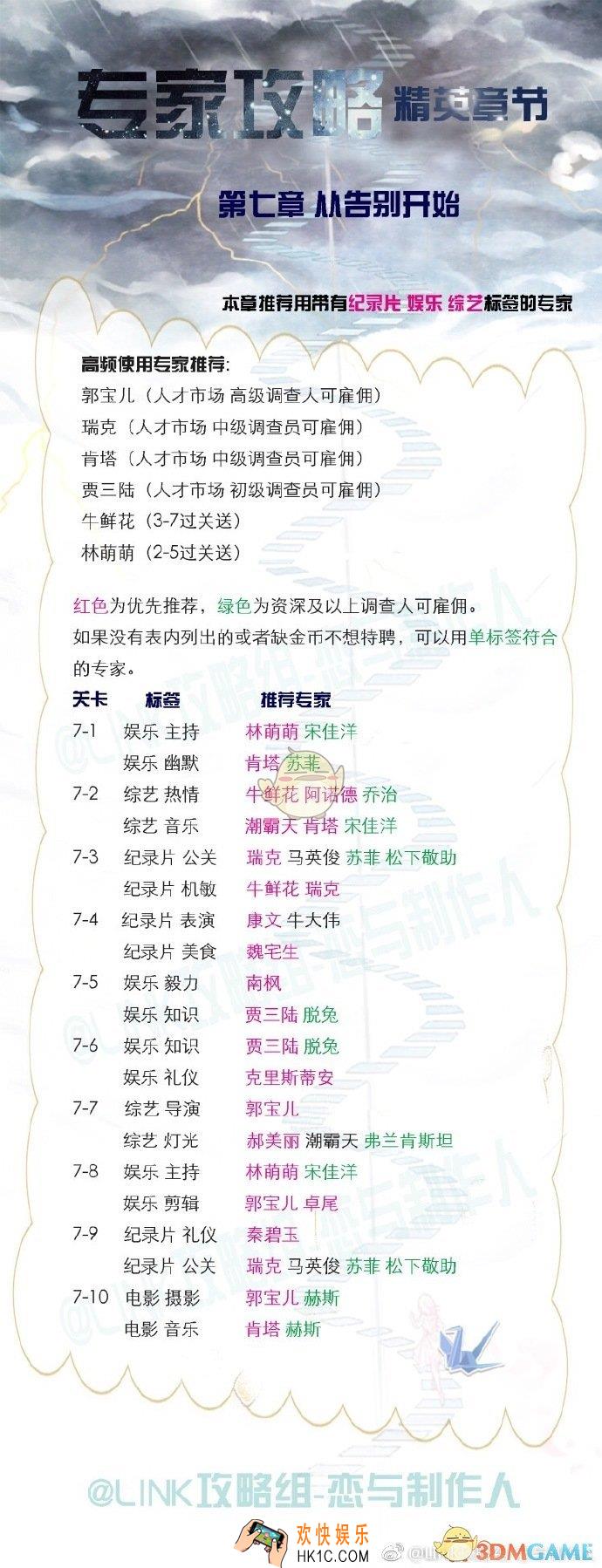恋与制作人精英关卡第七章专家选择攻略 精英关卡第七章专家怎么选择
