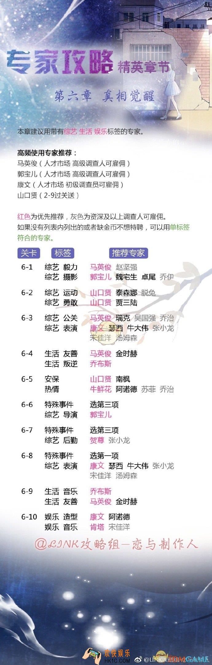 恋与制作人精英关卡第六章专家选择攻略 精英关卡第六章专家怎么选择