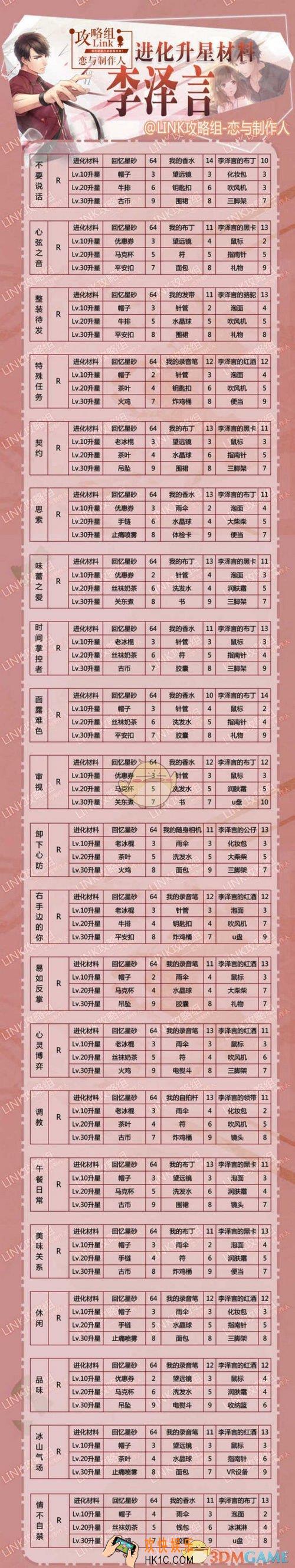 恋与制作人李泽言羁绊卡升星需要什么材料_李泽言羁绊卡升星材料大全