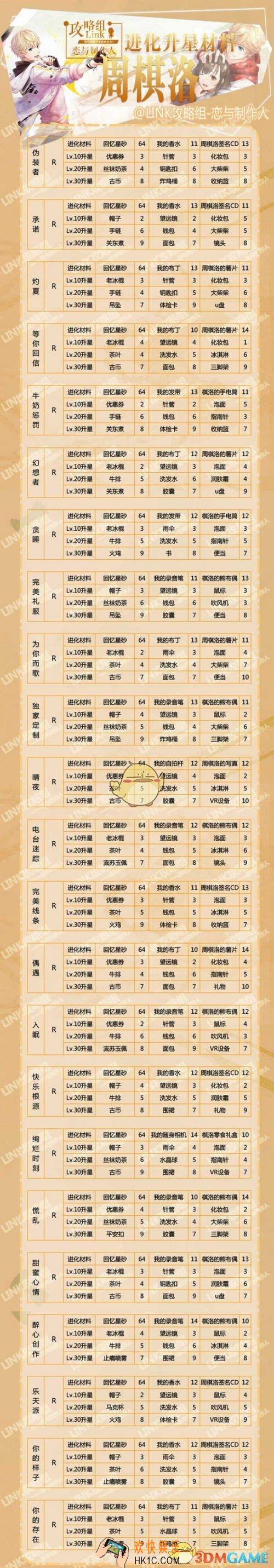 恋与制作人周棋洛羁绊卡升星需要什么材料_周棋洛羁绊卡升星材料大全