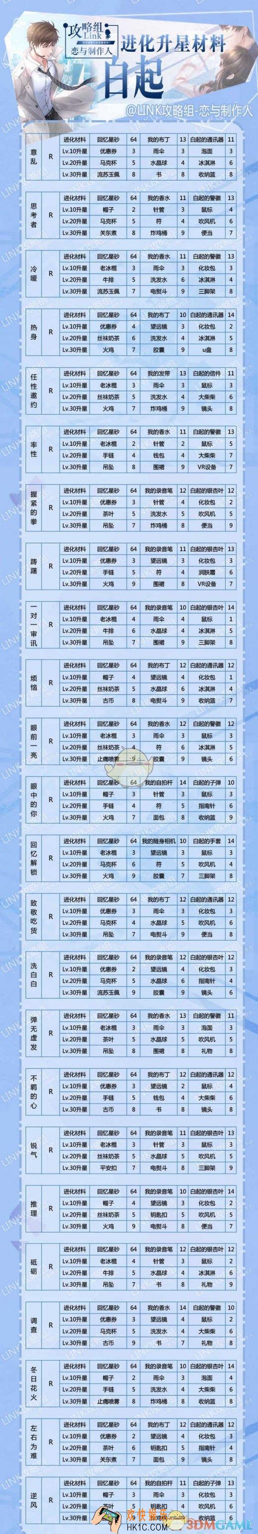 恋与制作人白起羁绊卡升星需要什么材料_白起羁绊卡升星材料大全