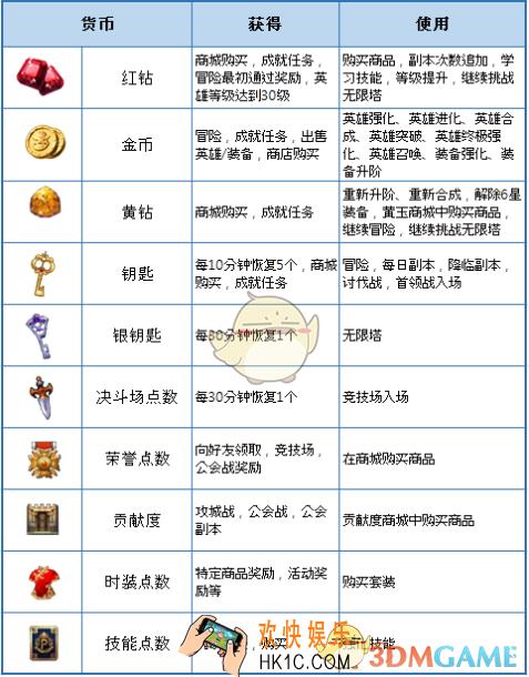 十二战纪货币系统介绍_十二战纪货币有哪些
