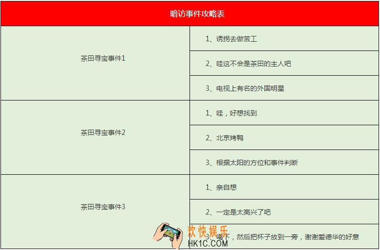 恋与制作人茶田寻宝事件怎么选择 茶田寻宝事件选择攻略