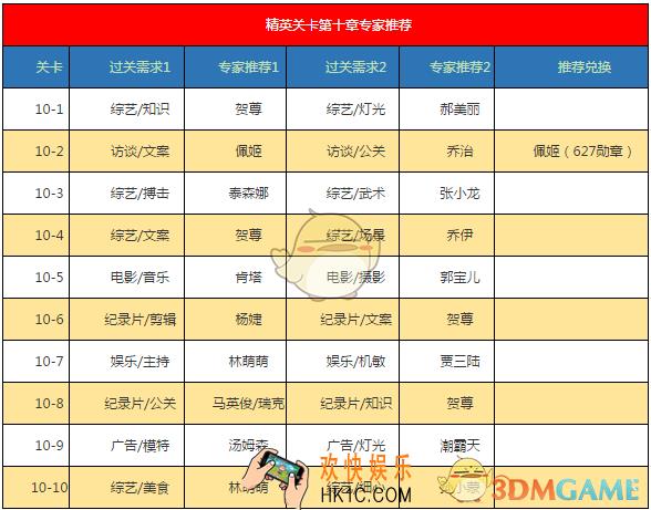 恋与制作人第十章专家怎么选择_恋与制作人第十章专家选择技巧