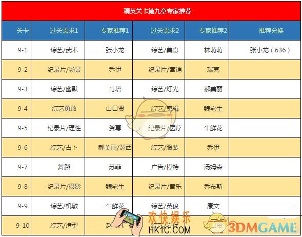 恋与制作人第九章专家怎么选择_恋与制作人第九章专家选择技巧