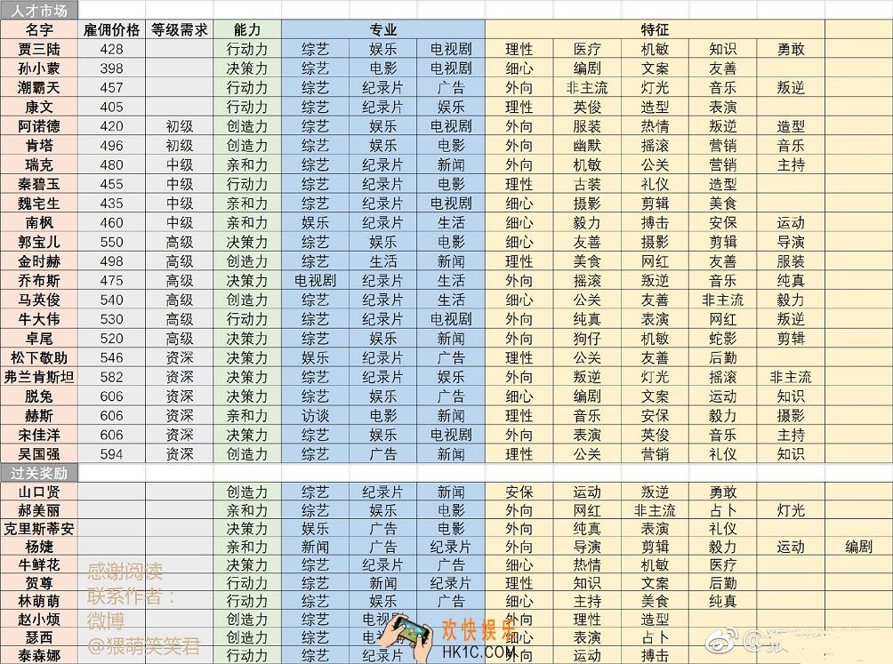恋与制作人哪些专家比较好_恋与制作人专家推荐