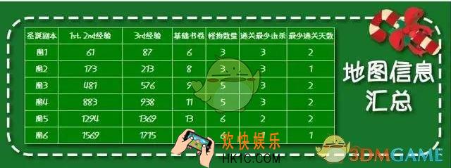 料理次元圣诞副本怎么玩_料理次元圣诞副本详解