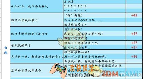 恋与制作人朋友圈回复攻略_恋与制作人朋友圈怎么回复才可以增加好感度