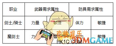 奇迹最强者剑士技能怎么加点_奇迹最强者剑士技能加点