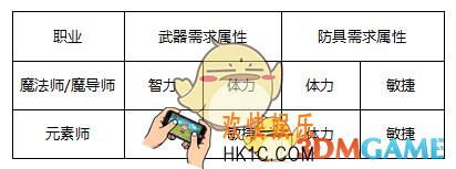 奇迹最强者法师怎么加点_奇迹最强者法师的加点与技能分析